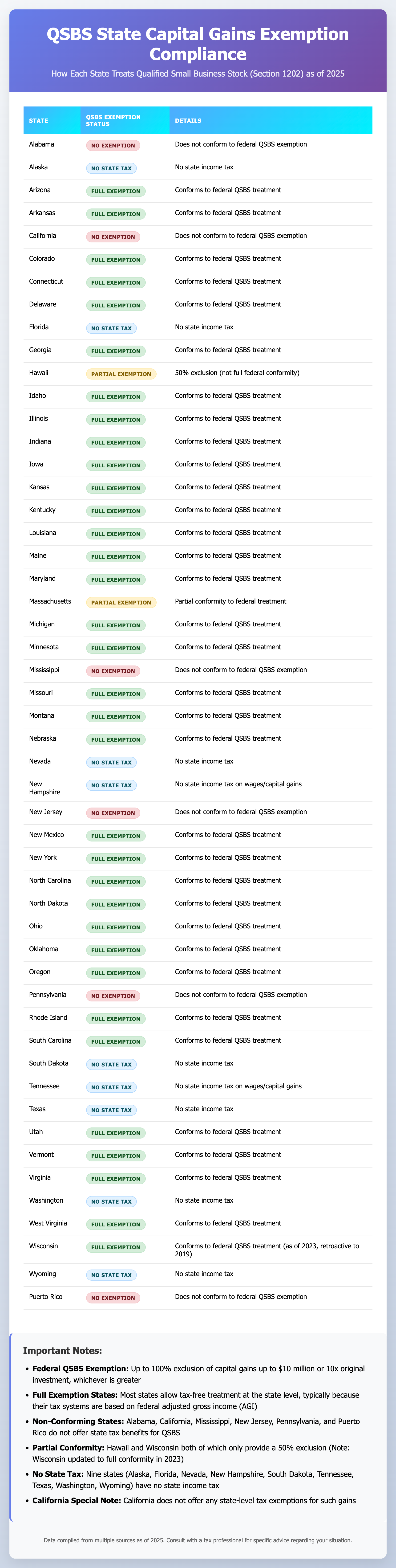 _Users_clarkallison_Downloads_qsbs-state-table (2).html
